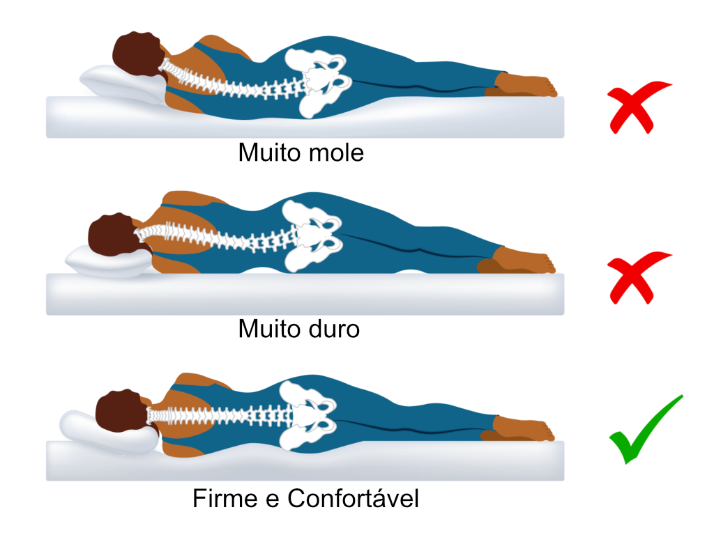 Alinhamento postural durante o sono